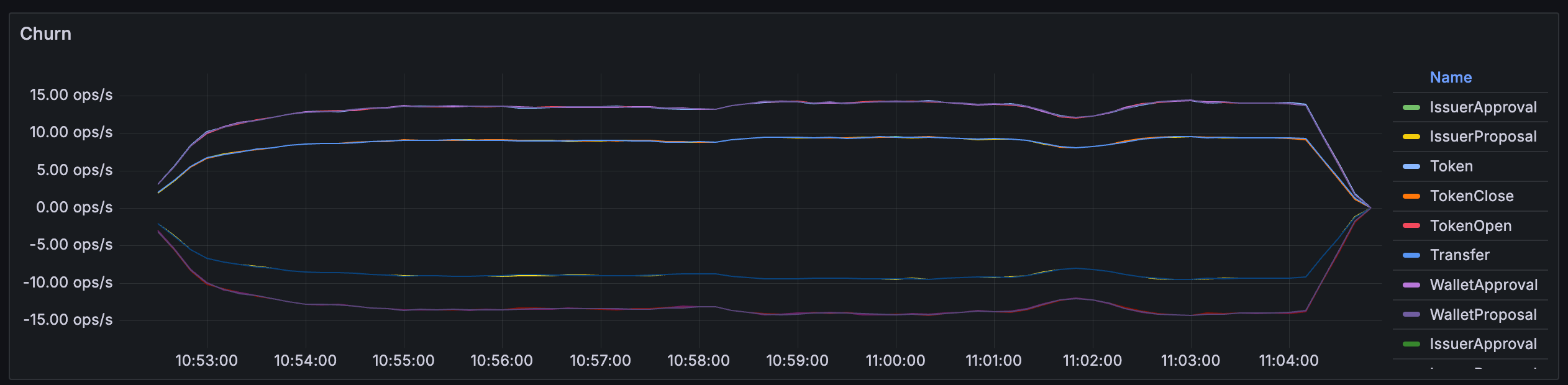 ../../../_images/20250408-dashboard-1-contracts-churn.png