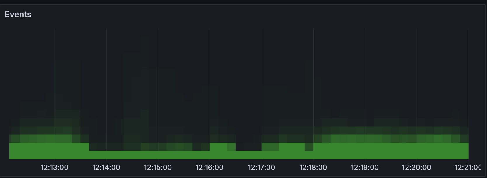 ../../../_images/20250408-dashboard-3-queue-sizes-events.png