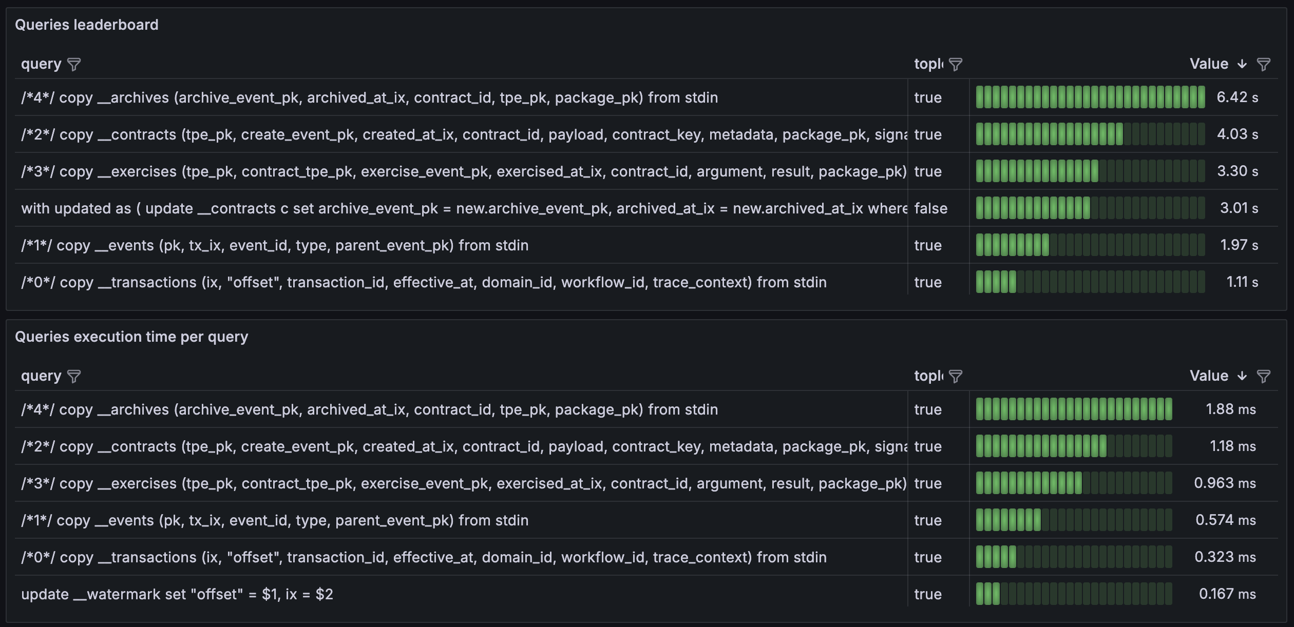 ../../../_images/20250408-dashboard-6-postgres-metrics-2.png