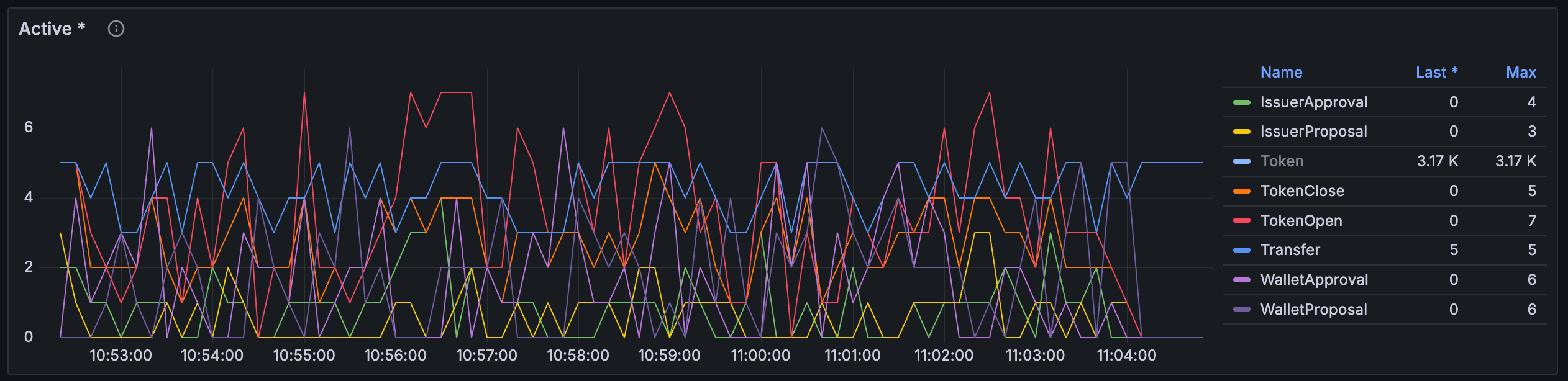 ../../../_images/20250408-dashboard-1-contracts-active.png