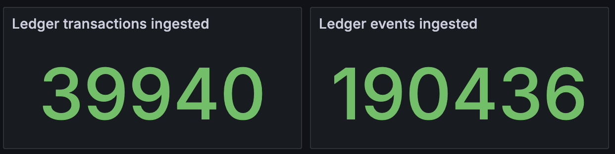 ../../../_images/20250408-dashboard-2-throughput-ingested-counts.png