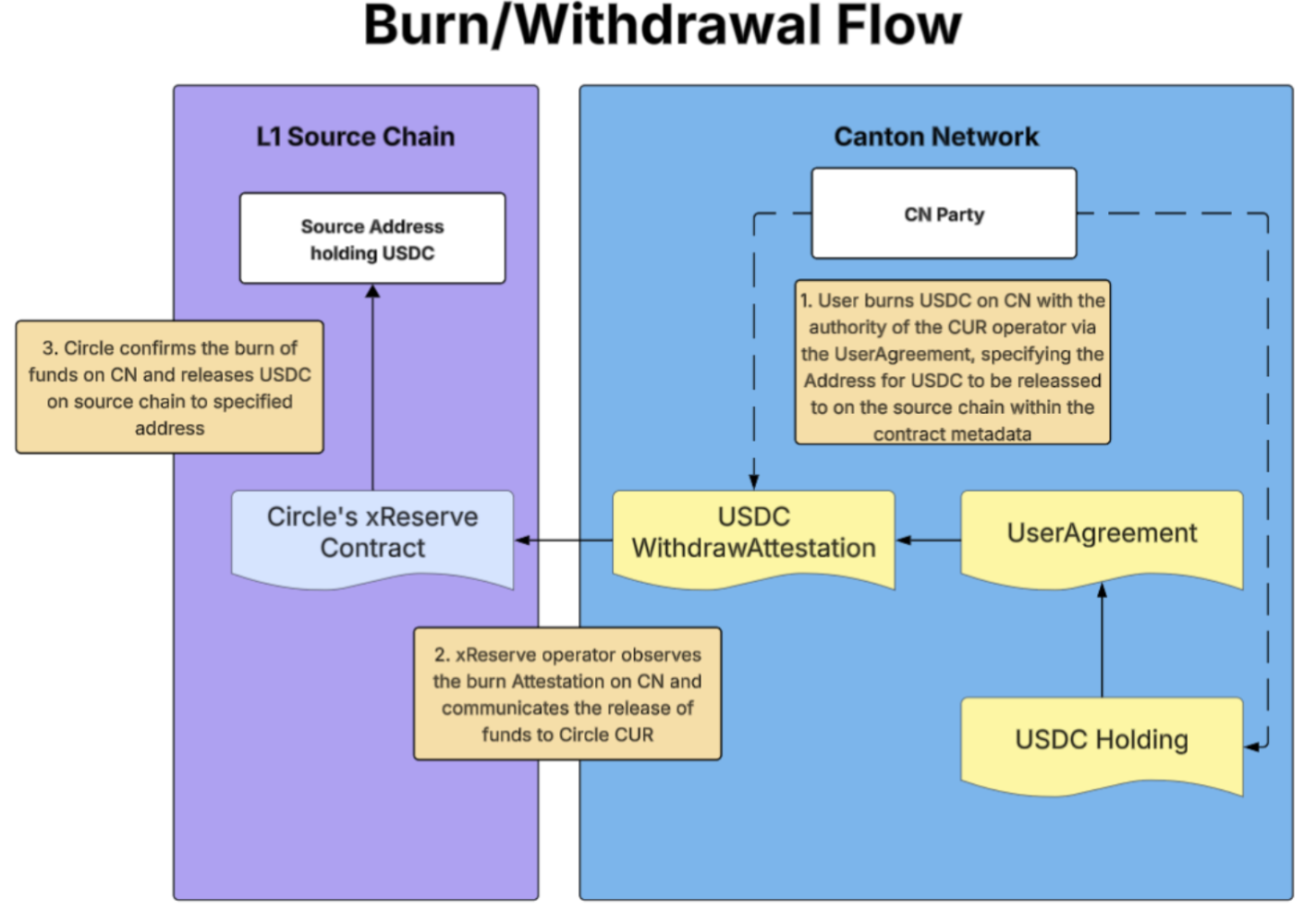 _images/burn_workflow.png