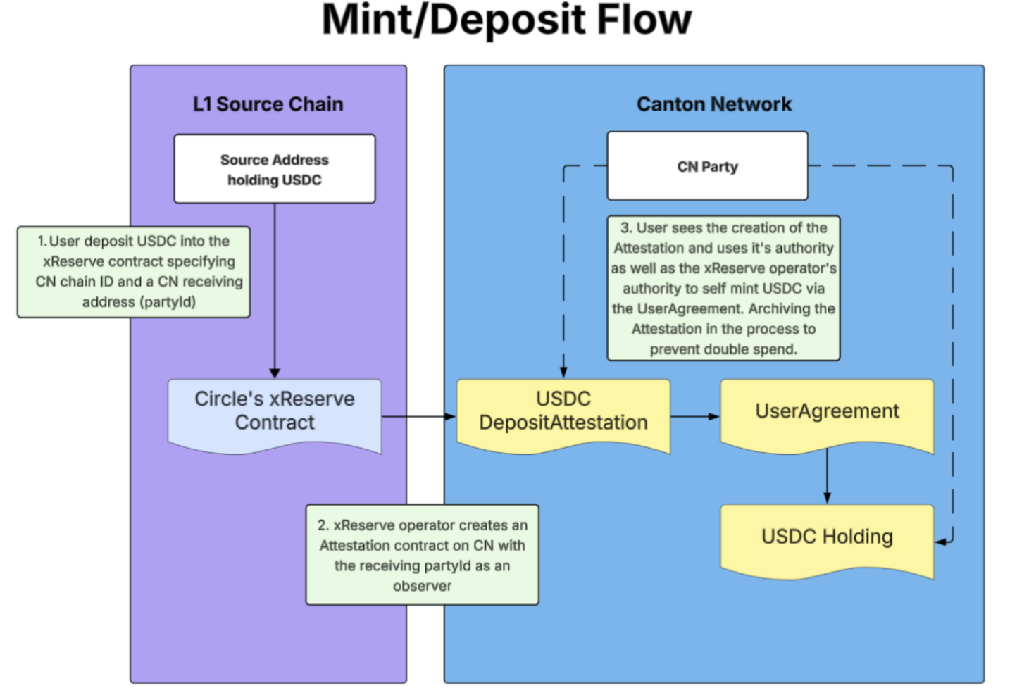 _images/mint_workflow.png