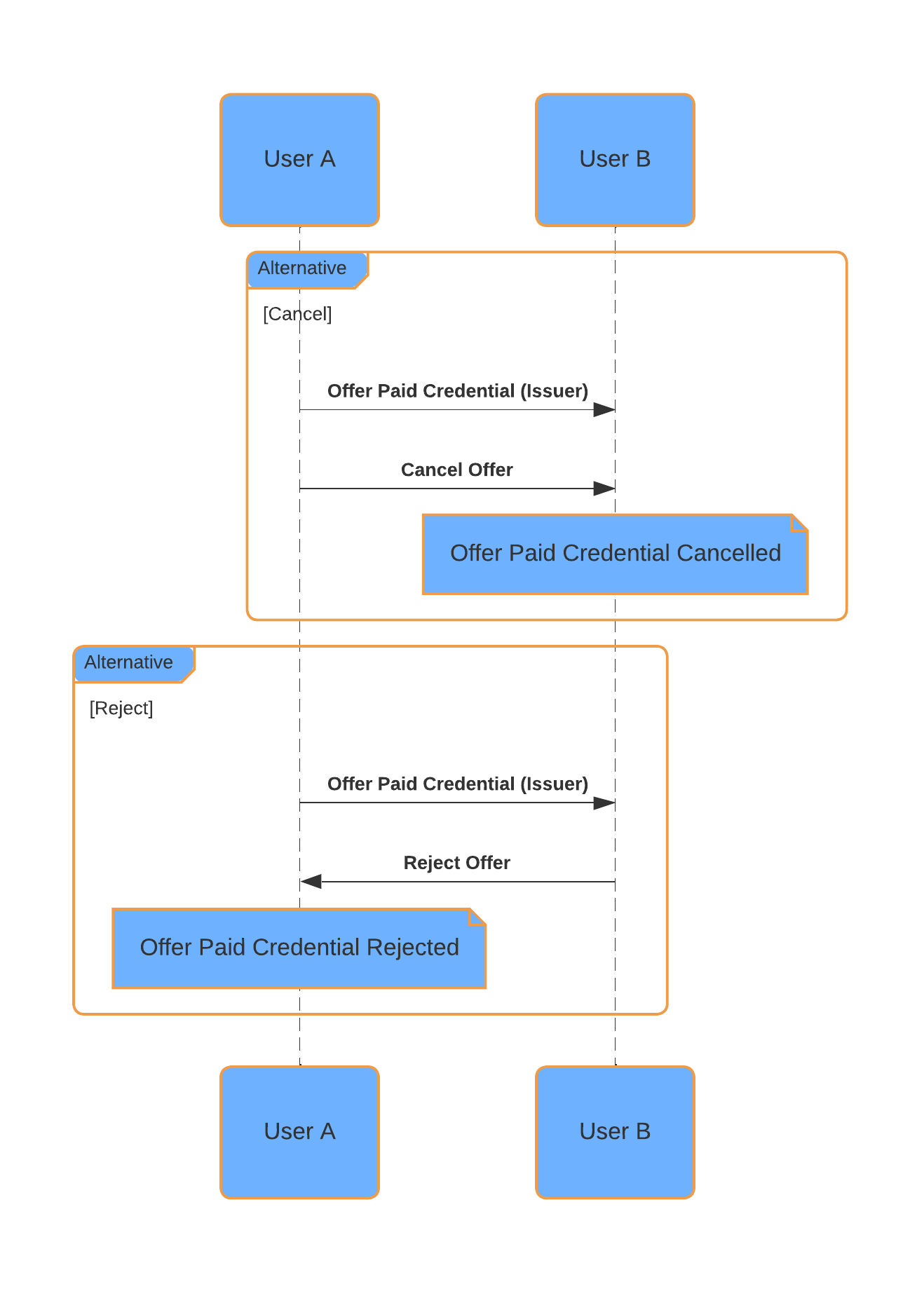 ../../_images/cancel-reject-paid-credential.png