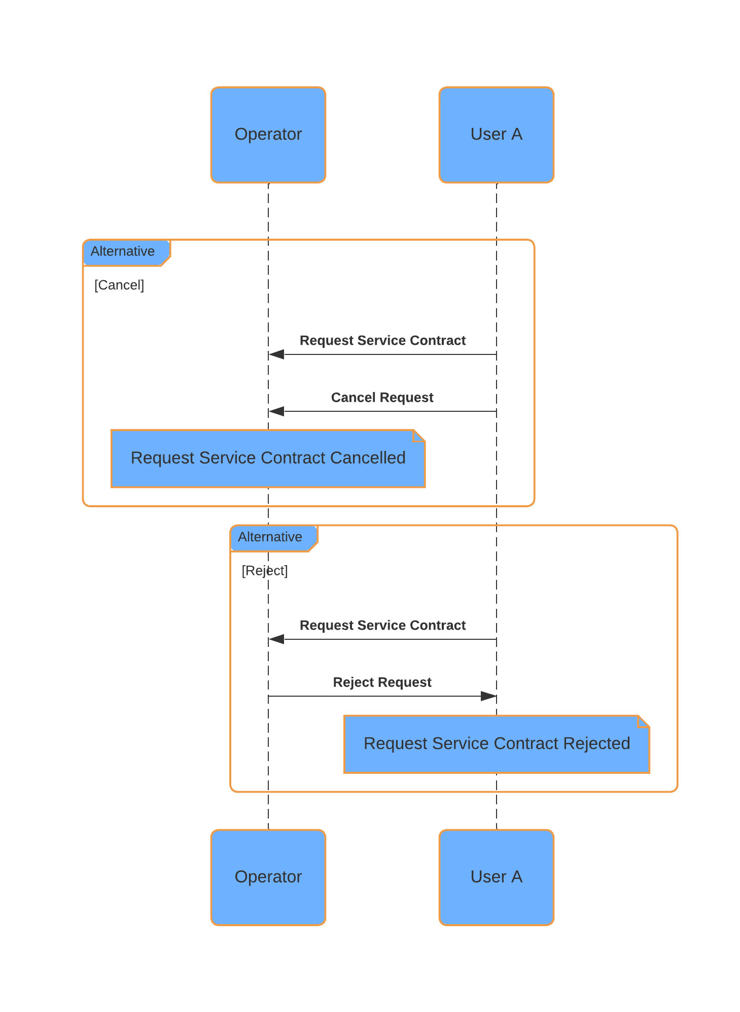 ../../_images/cancel-reject-service-contract.png