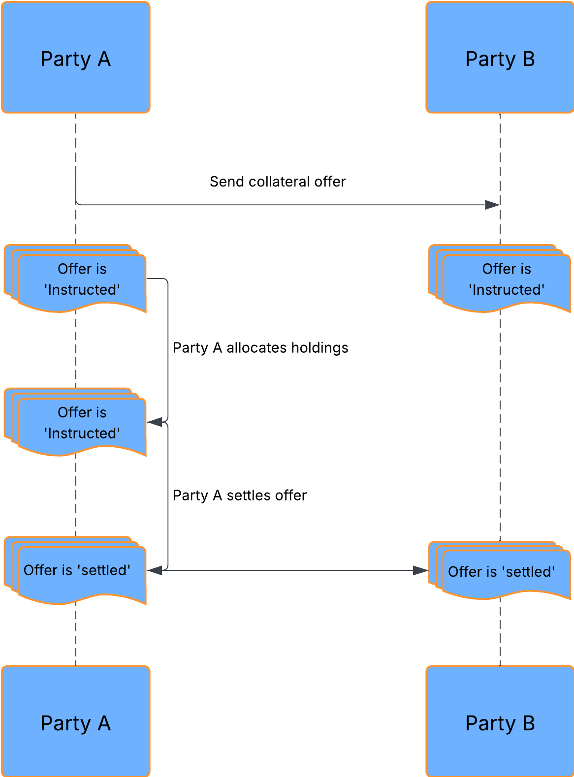 ../../_images/collateral-utility-agreements.png
