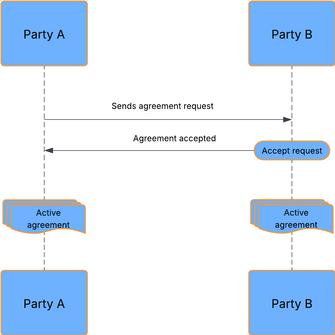 ../../_images/collateral-utility-settlement.png