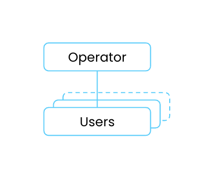 ../../_images/credential-utility-roles.png